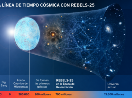 ALMA y el VLA descubren un gigantesco «depósito de combustible» en una de las primeras galaxias del universo